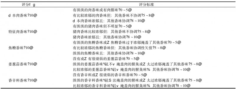 肘子感官評(píng)分標(biāo)準(zhǔn)